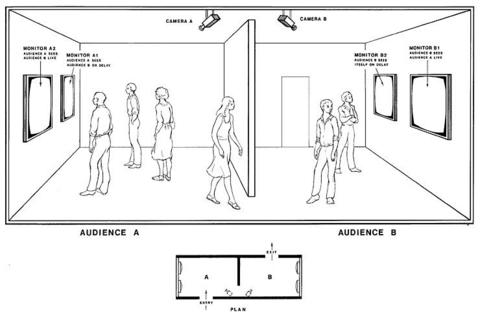 Dan Graham: Time Delay Room